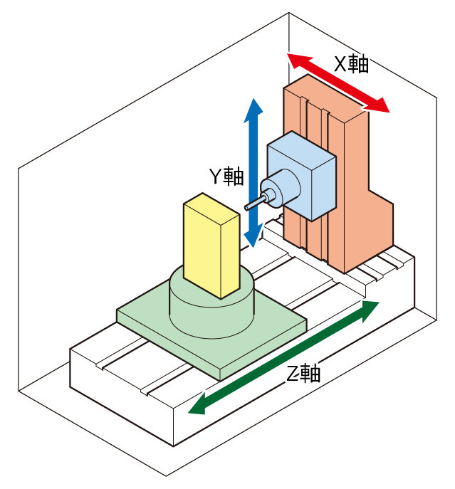 フライス盤