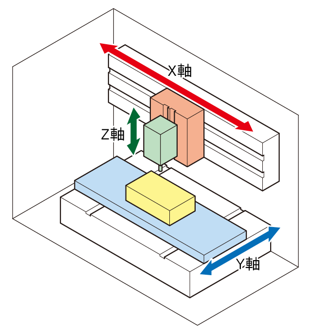 縦型マシニングセンタ